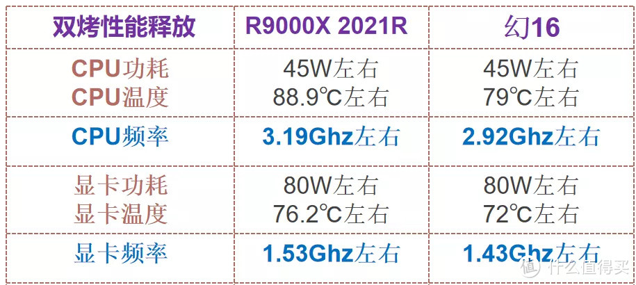 全能本？| 拯救者R9000X 2021R 体验分享 5800H 3060显卡