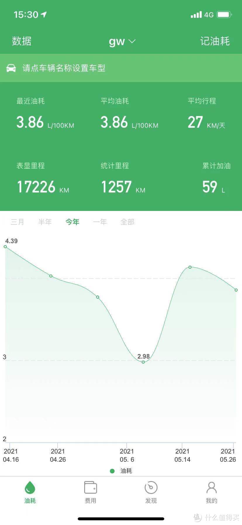 相比之下GW的油耗确实要比DL高一点