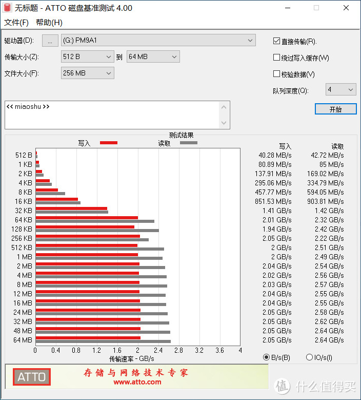 Samsung PM9A1 GEN4 SSD用USB 4硬盘盒在雷电3和雷电4下速率能到多少？