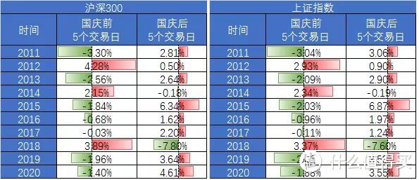 【定投君说基金】节前下跌，节后怎么走？