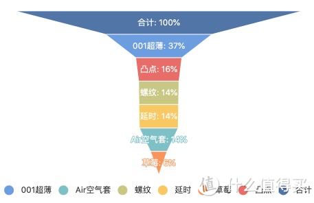 女生投票分析结果