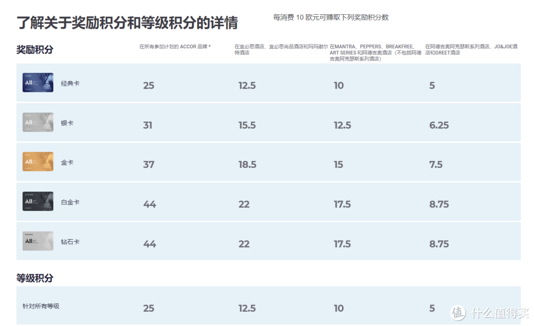 简单直接不烧脑 一篇玩转雅高心悦界小程序