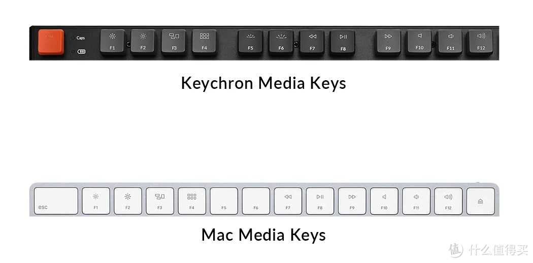 想给Macbook配机械键盘?Keychron K8可能是你最好的选择