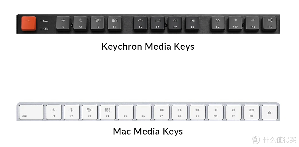 想给Macbook配机械键盘？Keychron K8可能是你最好的选择