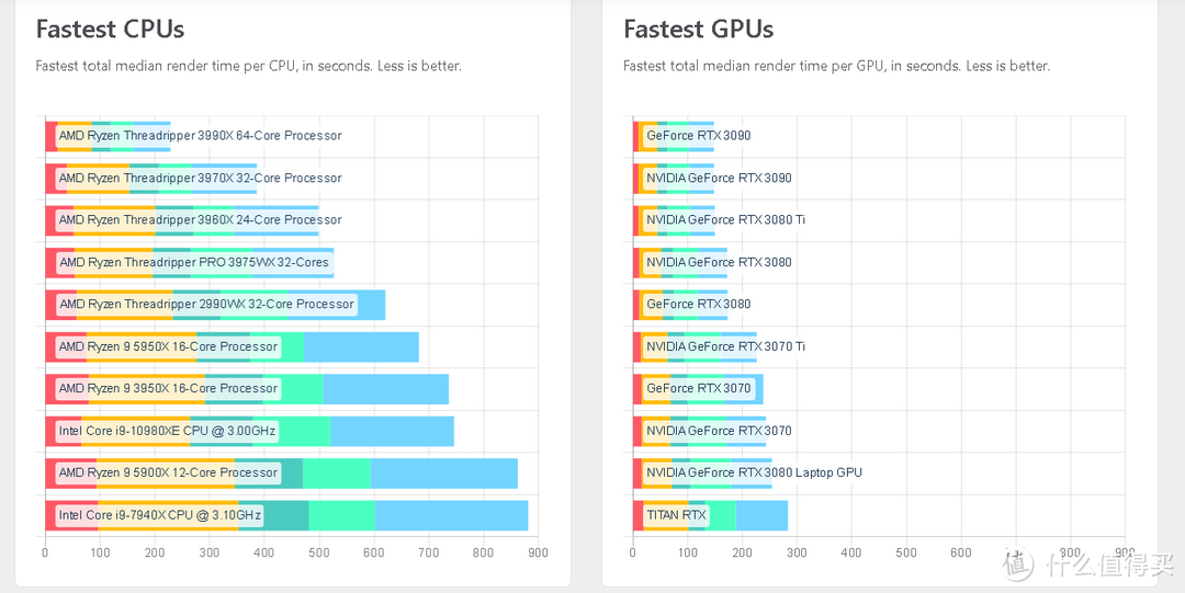 非常实用的Linux主机跑分指南