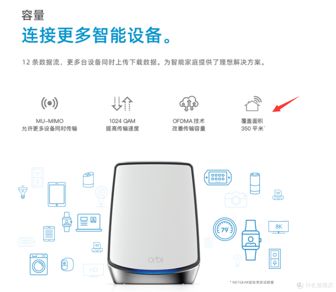 2021年旗舰Wi-Fi 6 Mesh路由器怎么选?网件RBK852 VS 领势MX10600