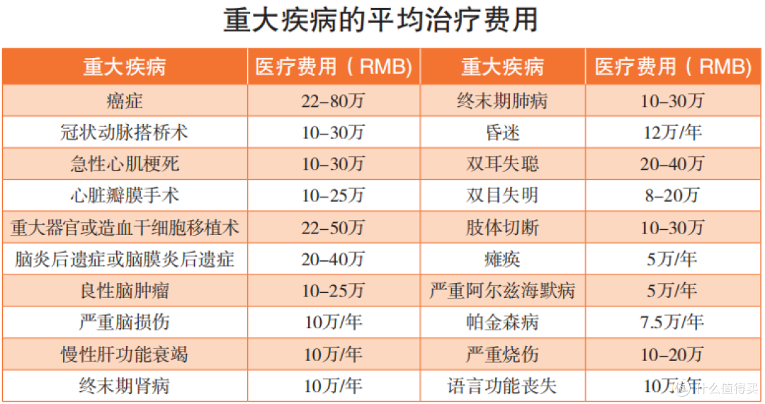 友如意顺心版对比超级玛丽5号重疾险,哪个更好?