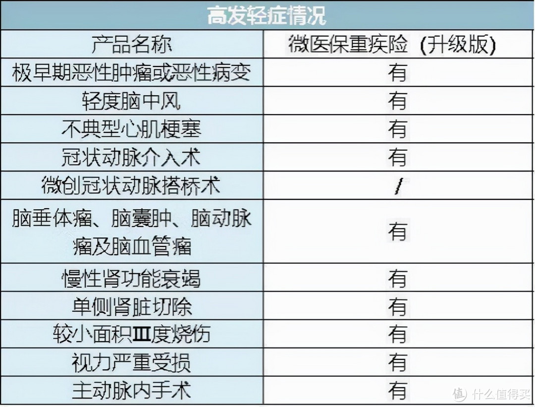 2021年,微信微保哪些爆款保险,值得入手