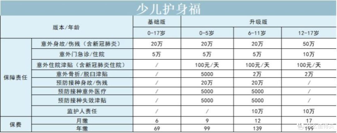 2021年,微信微保哪些爆款保险,值得入手