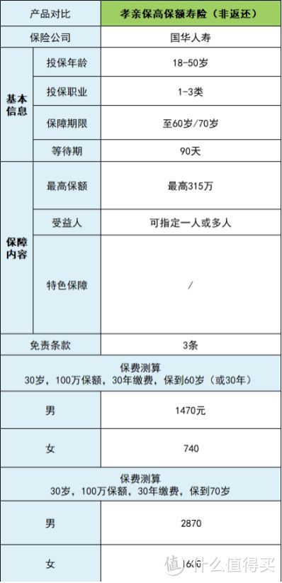 2021年,微信微保哪些爆款保险,值得入手