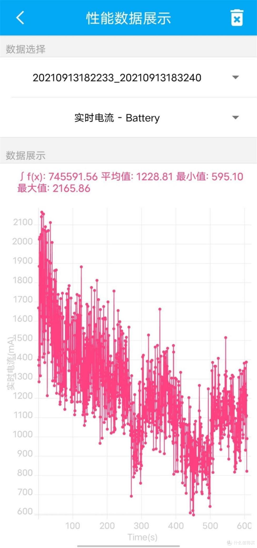 能将游戏插帧到90帧的vivo X70 Pro+ 流畅度还比不过iPhone?