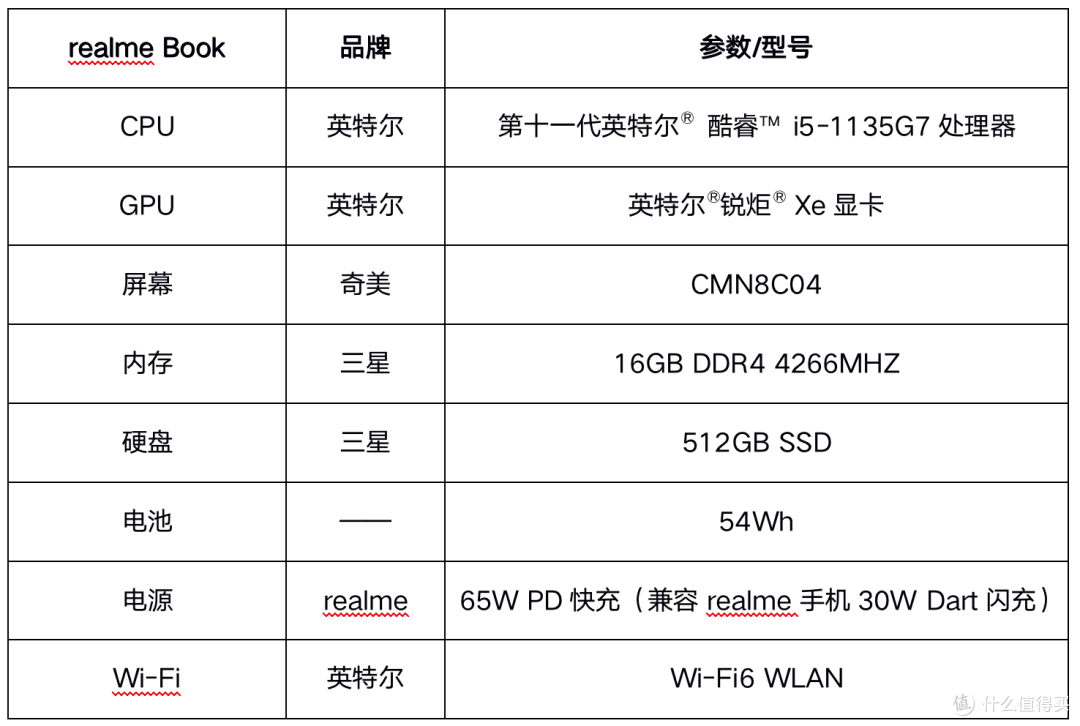 realme Book体验:英特尔® Evo™平台认证的性能轻薄本