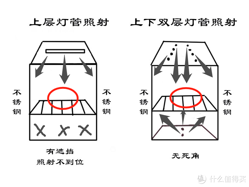 呵护家人健康，我有大宇紫外线消毒柜，消毒杀菌率99.99％