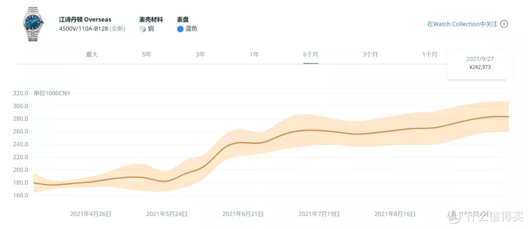 订单被退？江诗丹顿纵横四海订购指南