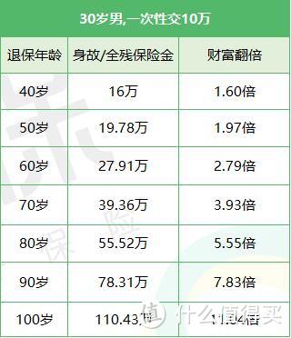 利久久增额终身寿险，收益高达3.5%！又一款王炸！