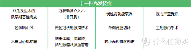 重疾险怎么买?教你不花冤枉钱!