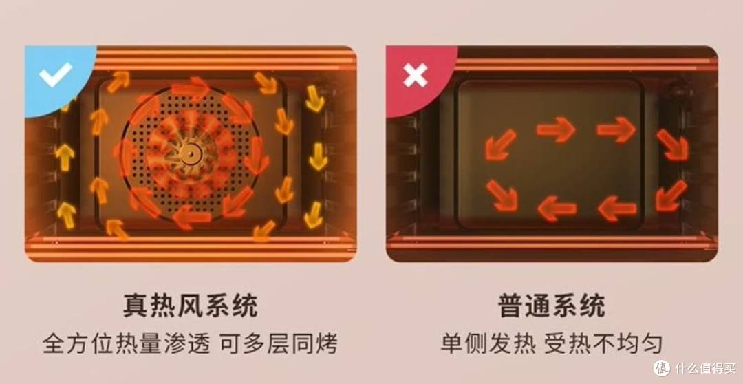 烘焙达人的进阶款烤箱,看我如何用海氏i7玩转烘焙