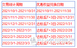 建行信用卡每月返3百，兴业6积分回归，农行活动轮番上，这些活动应该这样玩