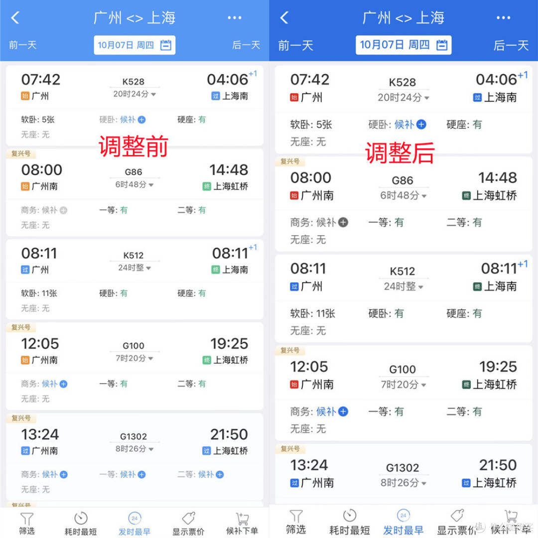 手机字体太小看不清?APP满屏的广告很烦?国庆回家别忘了给爸妈装上这10款适老化app