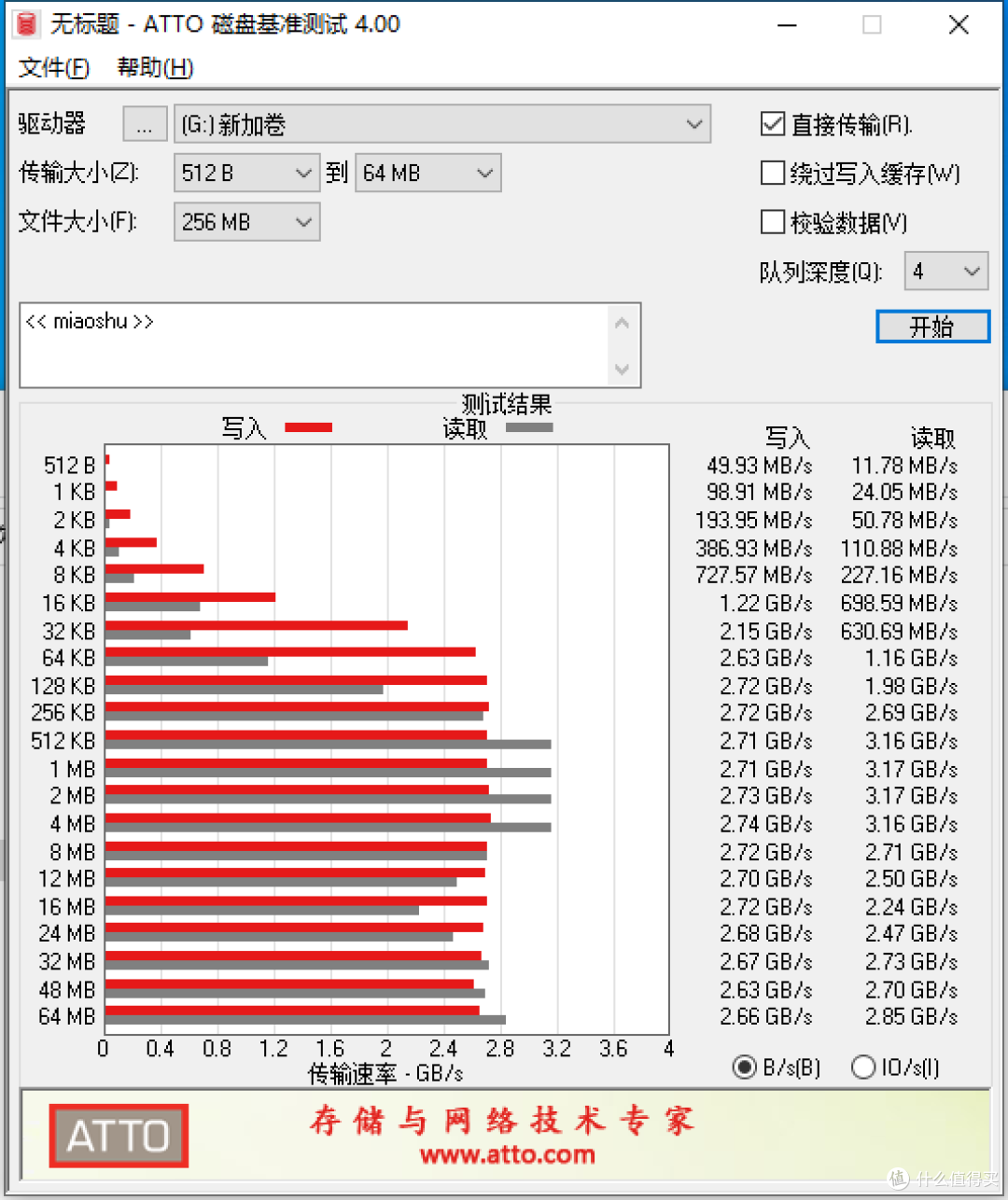 aigo P3000为什么这么优秀?原厂颗粒就是这么好,存储盘的不二之选