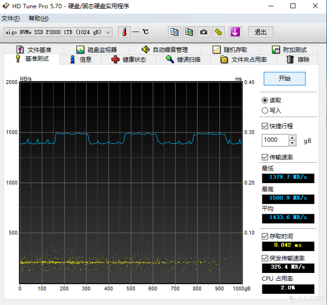 aigo P3000为什么这么优秀?原厂颗粒就是这么好,存储盘的不二之选