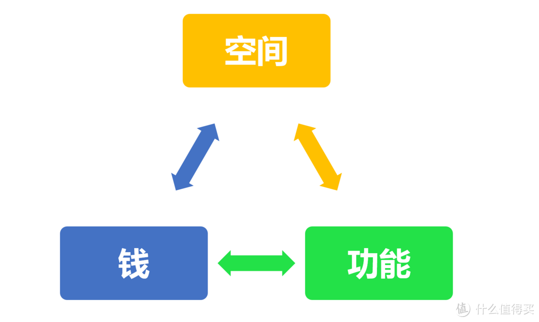 方太集成烹饪中心哪款值得买？可以到这里看看