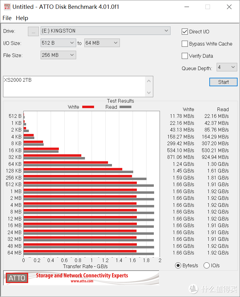 20Gbps高速PSSD新成员，金士顿 XS2000 移动固态硬盘 开箱简评