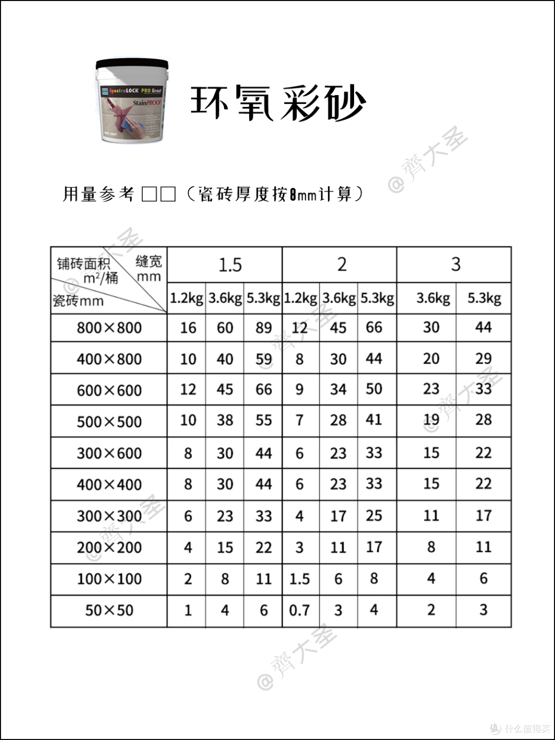 7种装修材料用量:这样算,不多也不少!