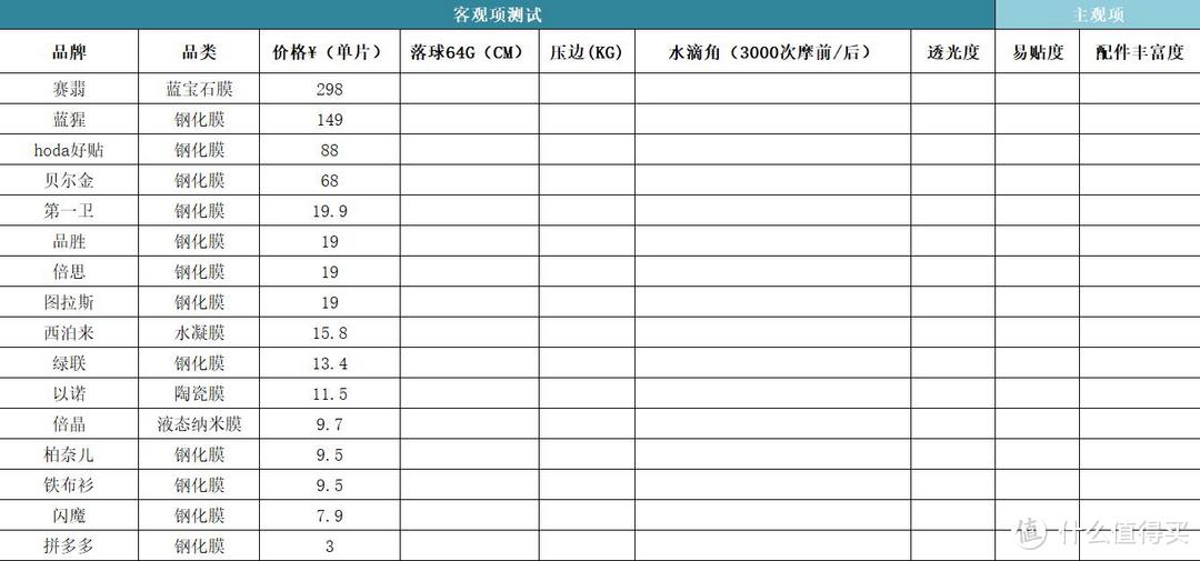 【一千多元买膜？】iphone13系列手机保护膜苹果13钢化膜主观评测