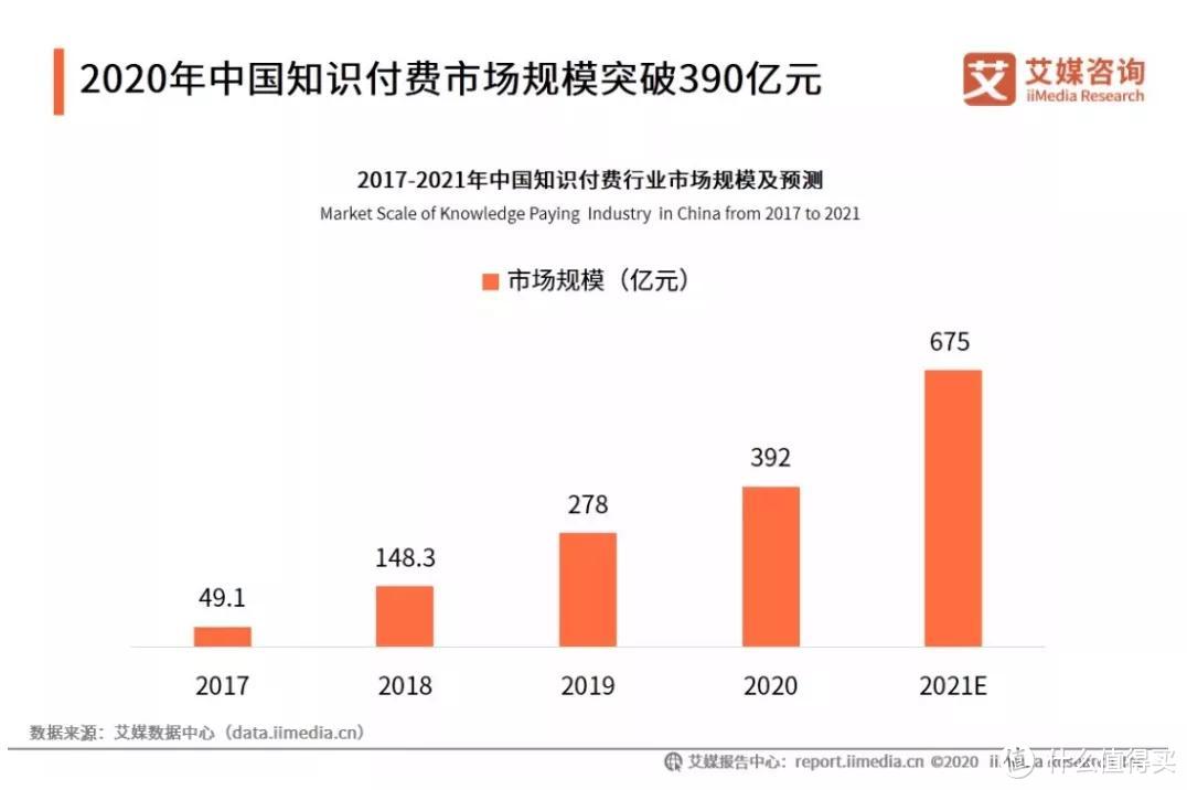 直击年轻人困惑点，腾讯视频引爆知识品类想象力 