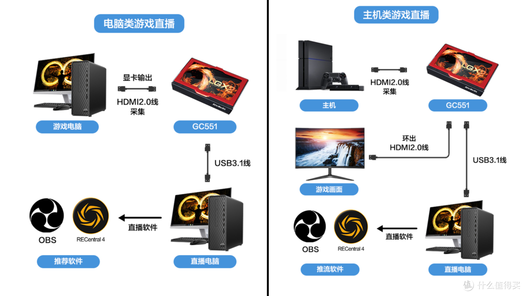 驱动更新 Pro Capture收集卡兼容Apple M1芯片