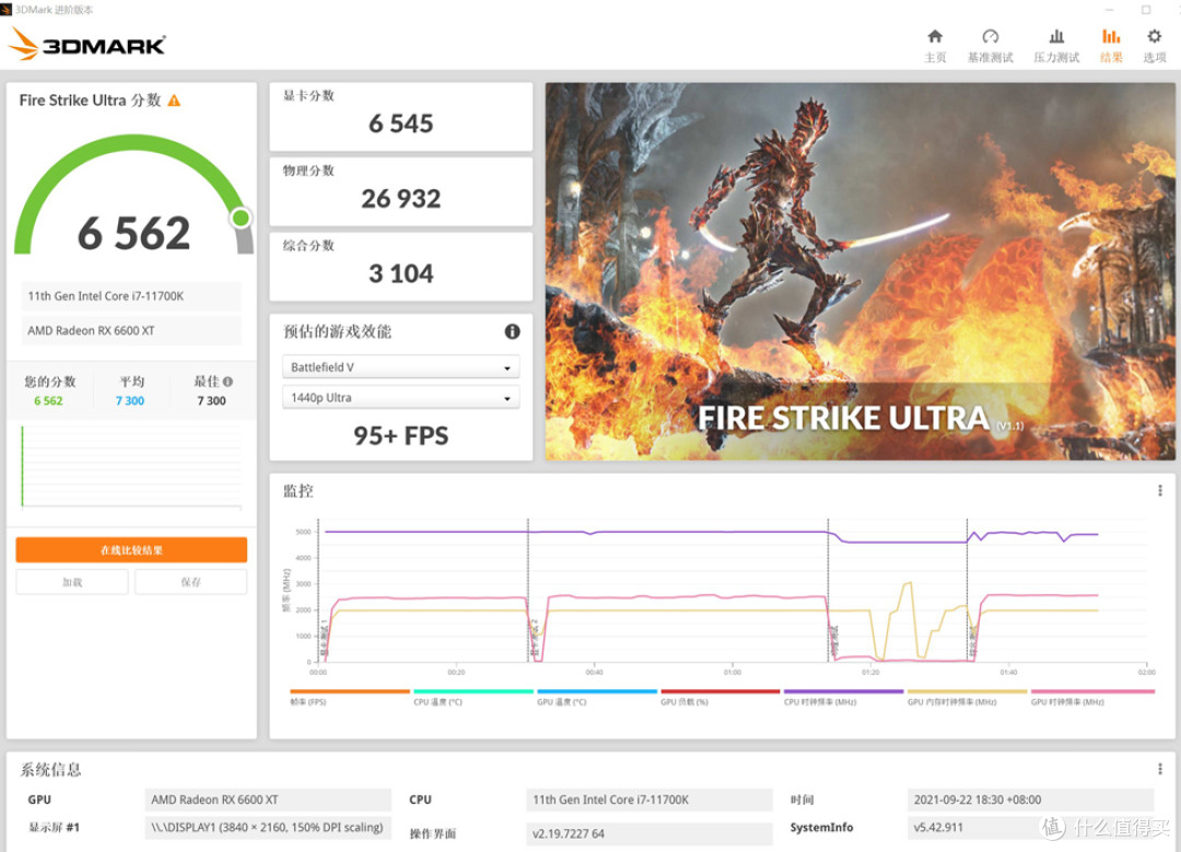 3DMARK FIRE STRIKE ULTRA 跑分为6562