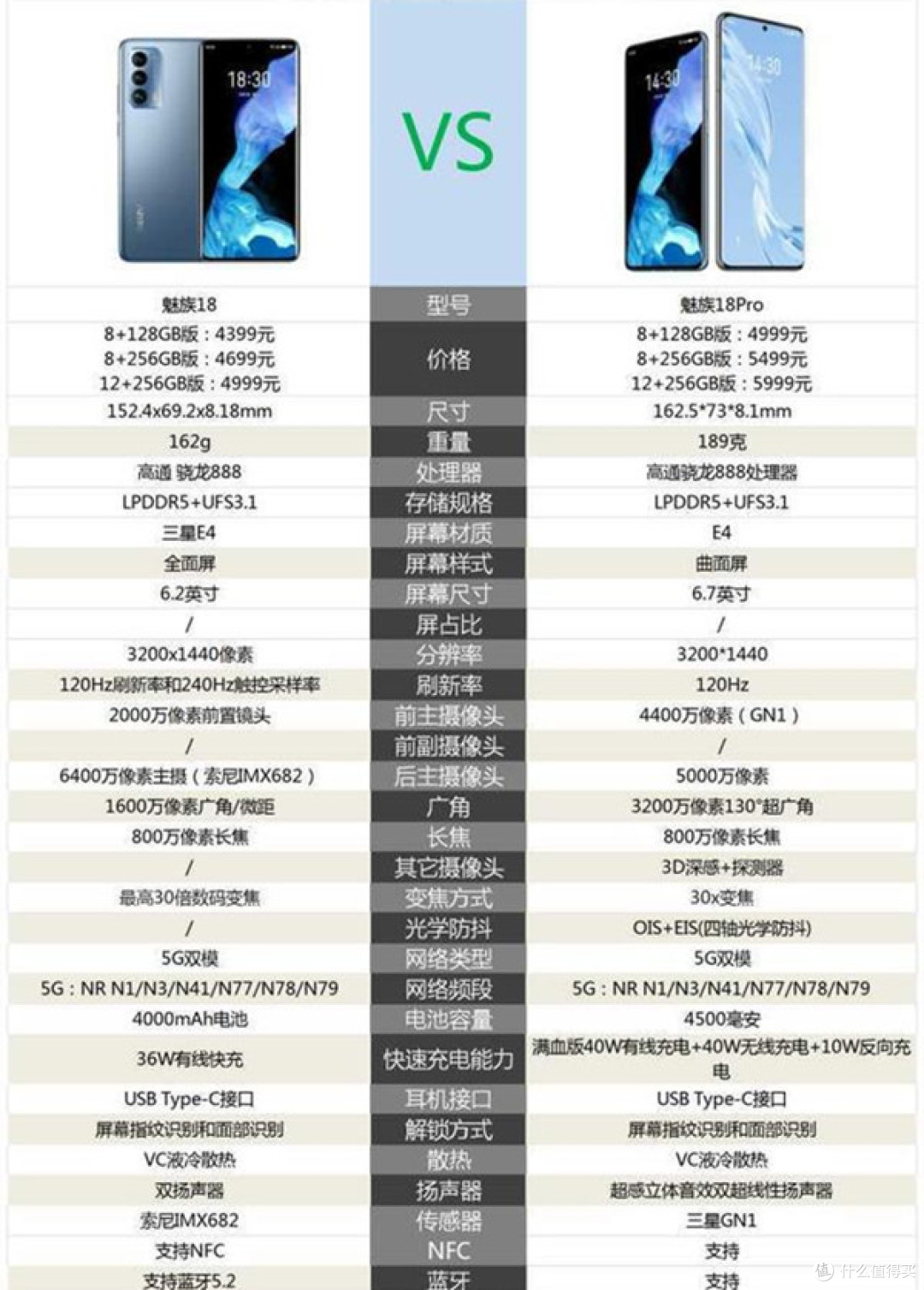 2021双十一,盘点各手机品牌的中高端机型。参数对比,资料为主