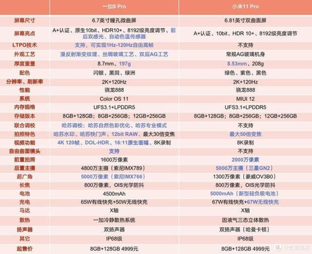 2021双十一,盘点各手机品牌的中高端机型。参数对比,资料为主