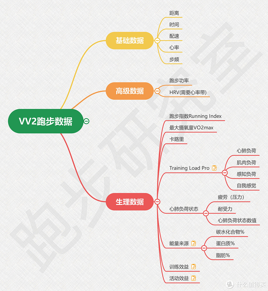 Polar旗舰运动手表 Vantage V2开箱测评