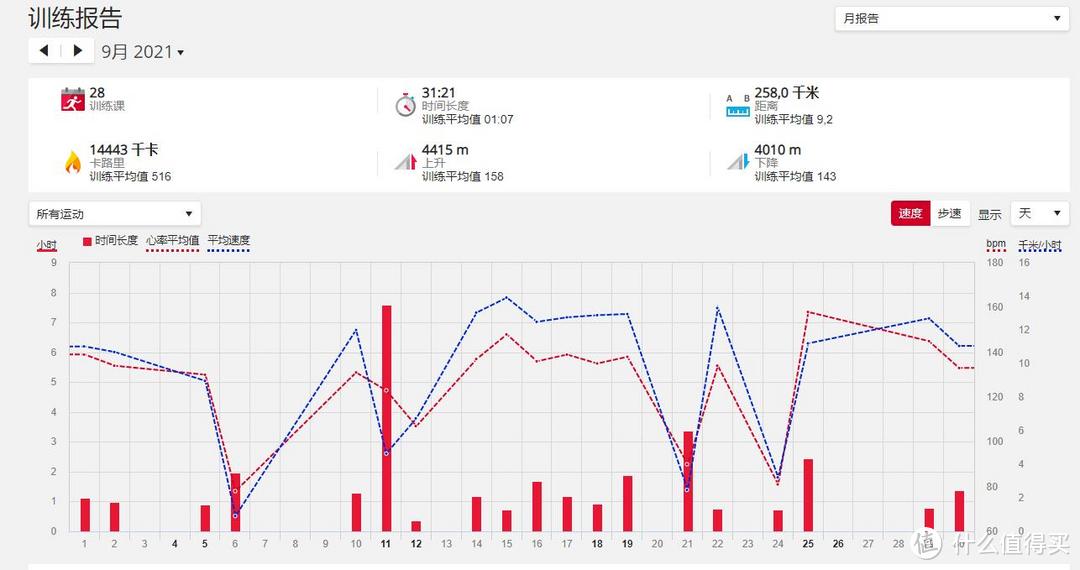 Polar旗舰运动手表 Vantage V2开箱测评