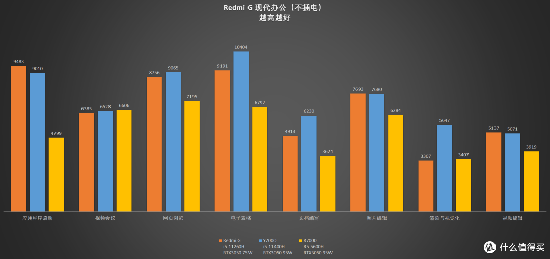 【评测】年轻人的第一台游戏本？小米游戏本Redmi G 2021开箱测评