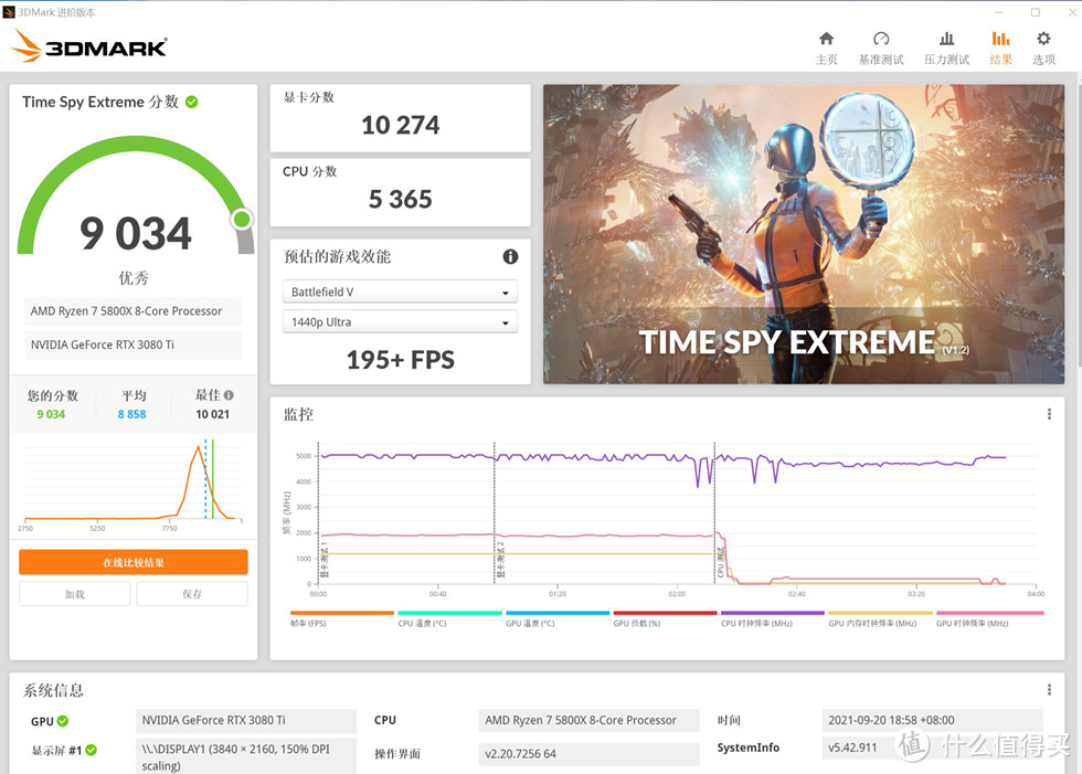 3D MARK TIME SPY EXTREME 测试成绩9034分