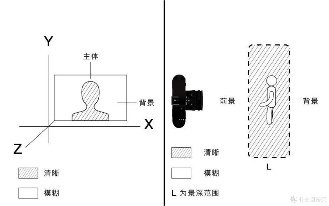 安卓相机完全操作指南