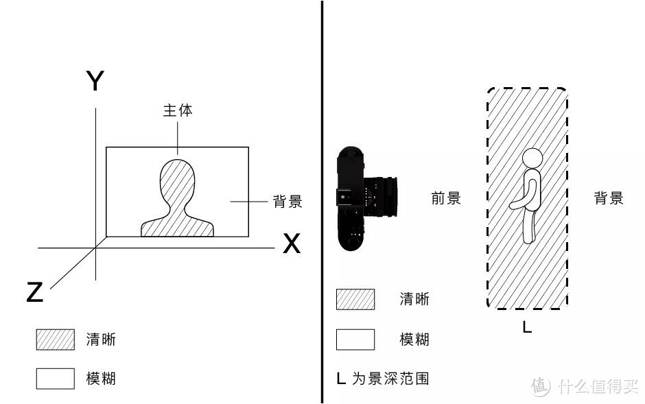 iPhone 相机操作指南