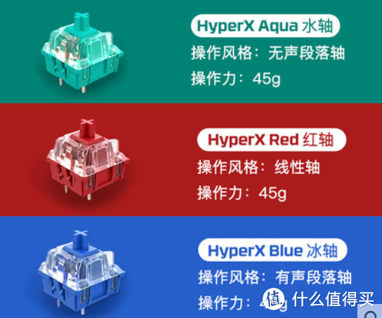 HyperX起源机械键盘  87键水轴版