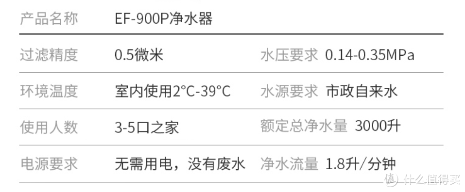 【喜欢钻研的勾子】滨特尔爱惠浦也可以成为家用净水器的性价比之选