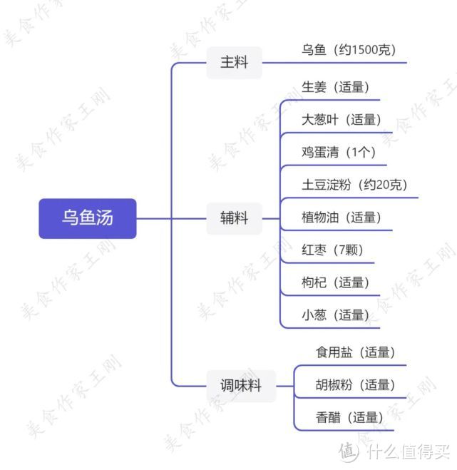 厨师长教你：“乌鱼汤”的家常做法，滋补佳品，营养丰富