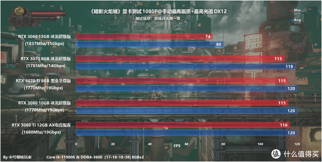 《暗影火炬城》—2D横板国产之光？RTX 3060能满足4K光追流畅