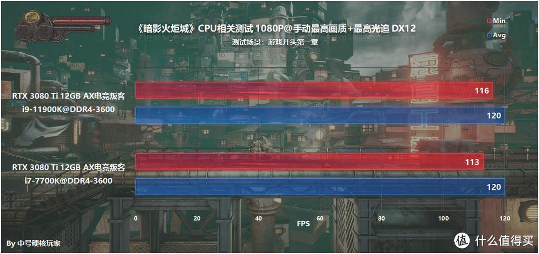 《暗影火炬城》—2D横板国产之光？RTX 3060能满足4K光追流畅