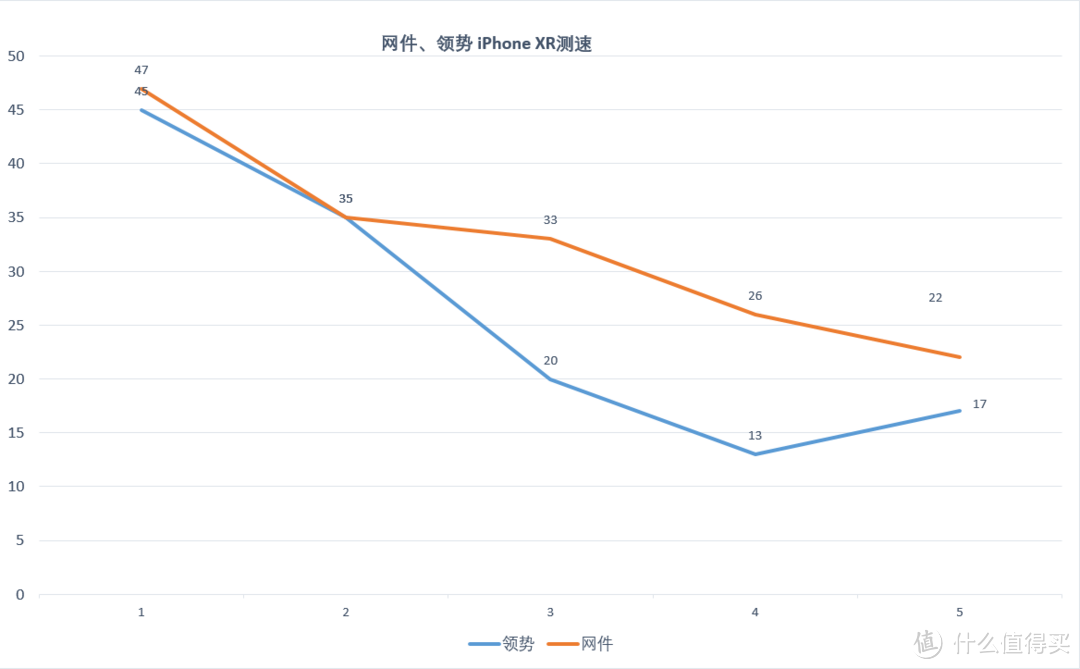 告别龟速WiFi！打造全屋WiFi6—网件Orbi 、领势MX4200 Mesh对比实测