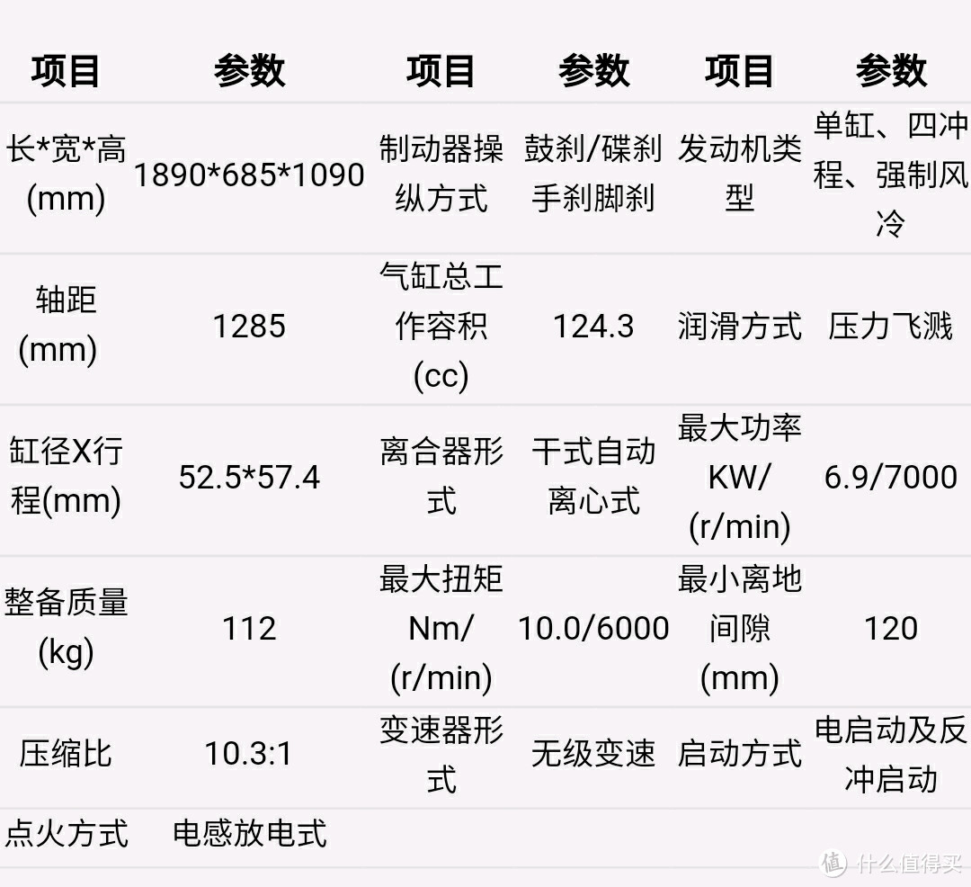 国庆探店，万元运动踏板摩托车哪款值得买