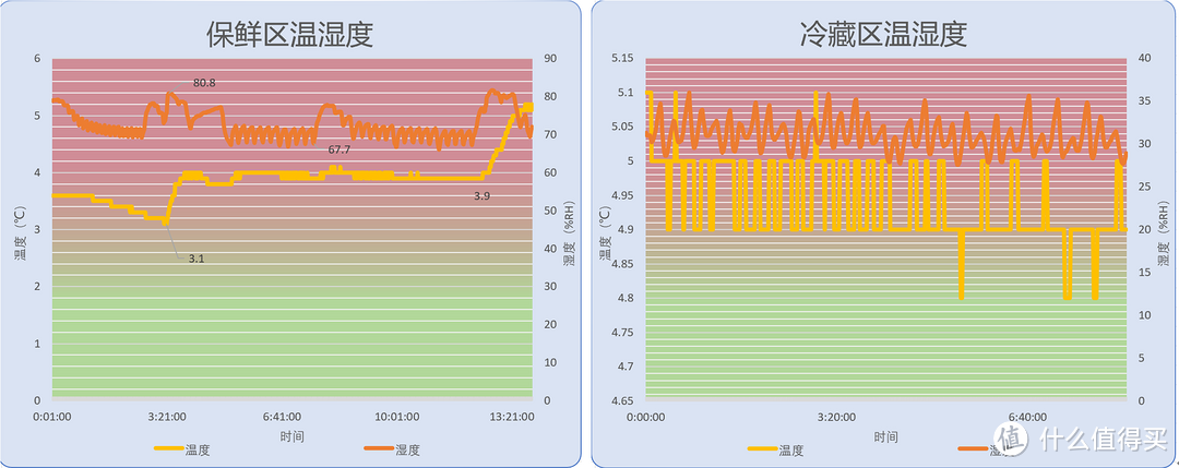 成年人做什么选择？选冰箱颜值和性能我都要，小吉复古法式冰箱测评