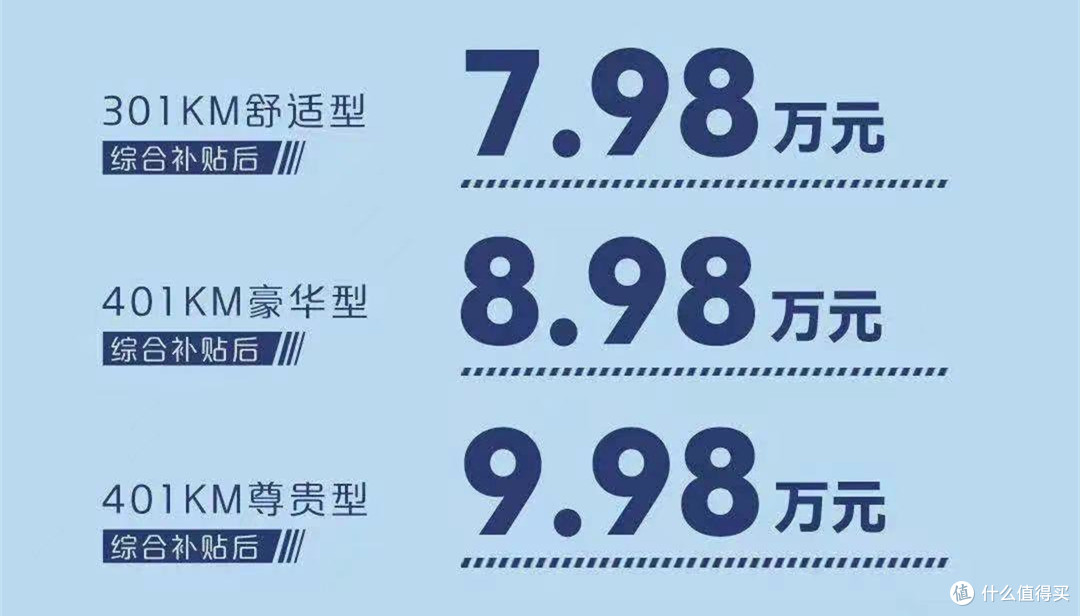 元pro：对比AION Y续航不占优势，官降3.19万气到老车主