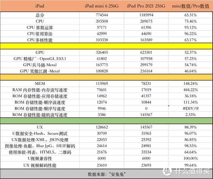 iPad mini6的使用体验如何？